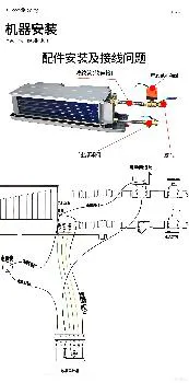暖通小白必看:风机盘管电动二通阀,为啥非要装回水管? 暖通小白必看:风机盘管电动二通阀,为啥非要装回水管?